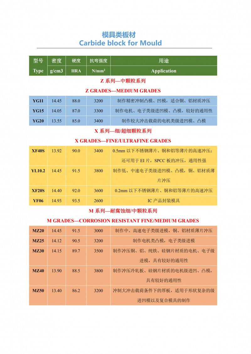 株洲硬质合金集团公司样本书_02