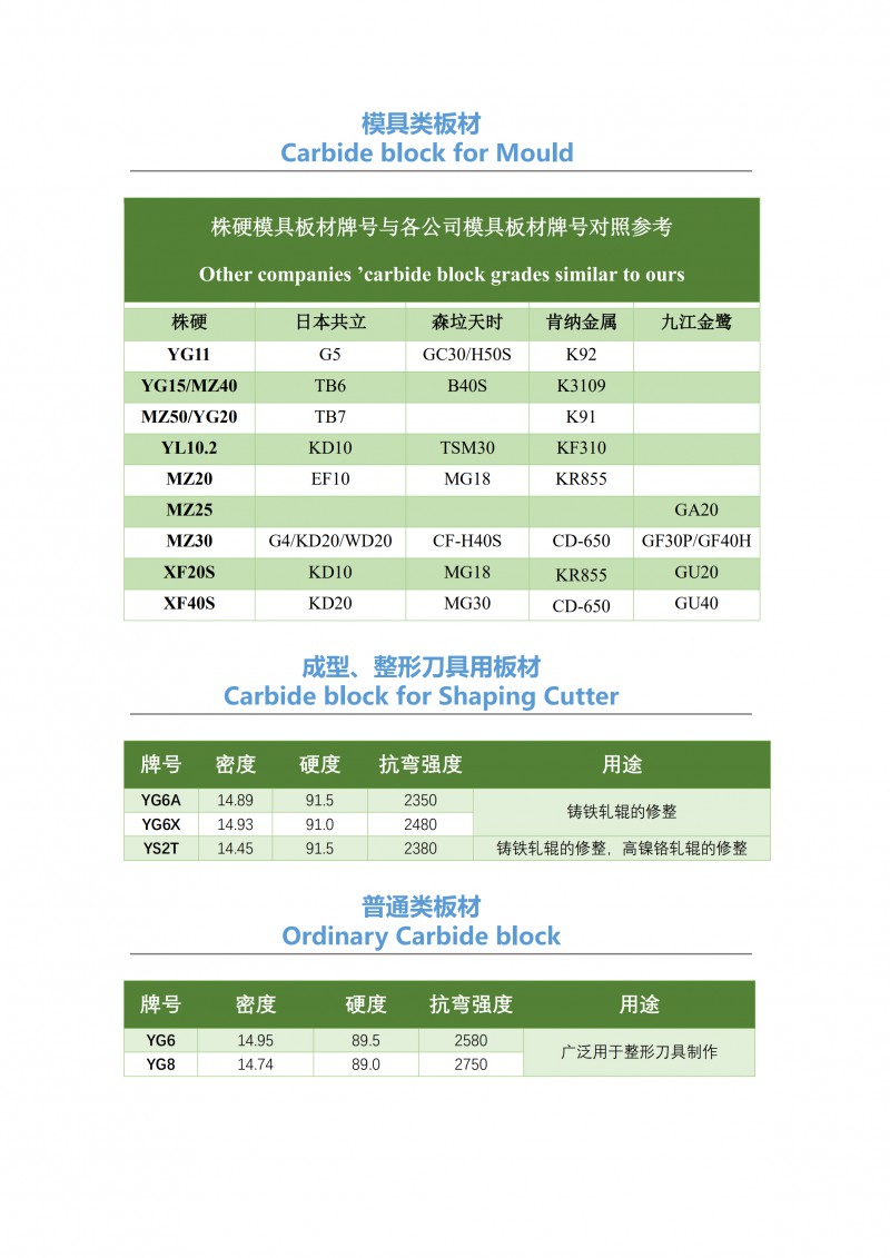 株洲硬质合金集团公司样本书_03